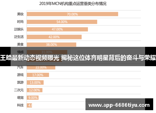 王皓最新动态视频曝光 揭秘这位体育明星背后的奋斗与荣耀